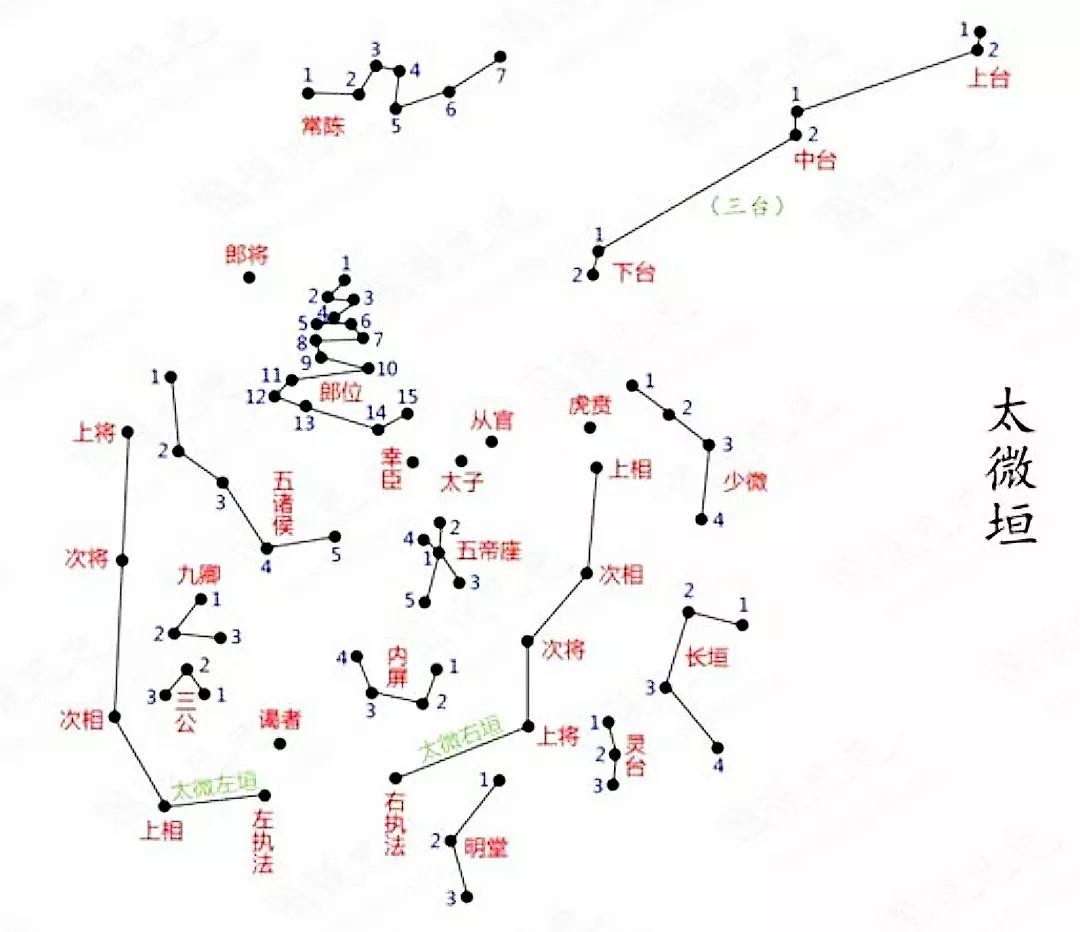 中国古代天文历法的由来：在商周前，为什么一年只有春秋两时？⑵