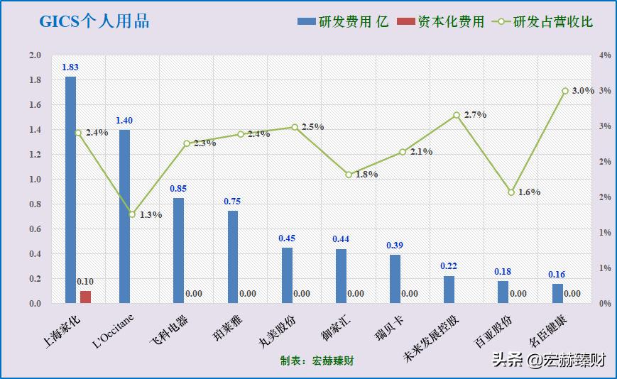 珀莱雅公司护城河,珀莱雅品牌护城河