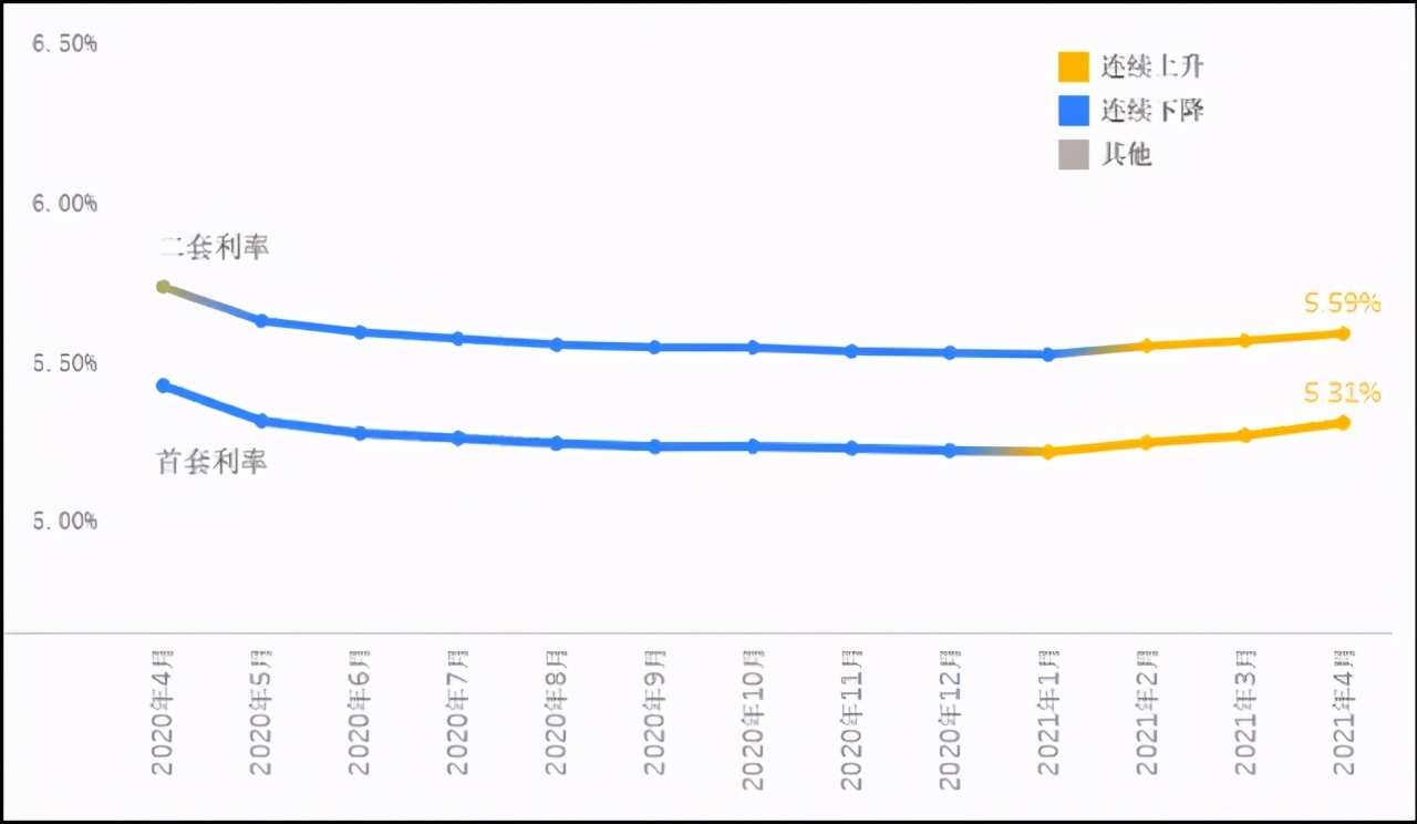猝不及防!首套5.4%!刚刚,镇江16家银行4月最新房贷利率出炉