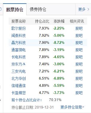 科技类的基金排行,科技类基金推荐