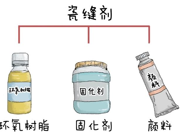 瓷砖做美缝后期会发黑吗,美缝时间久了发黑还可以补救吗