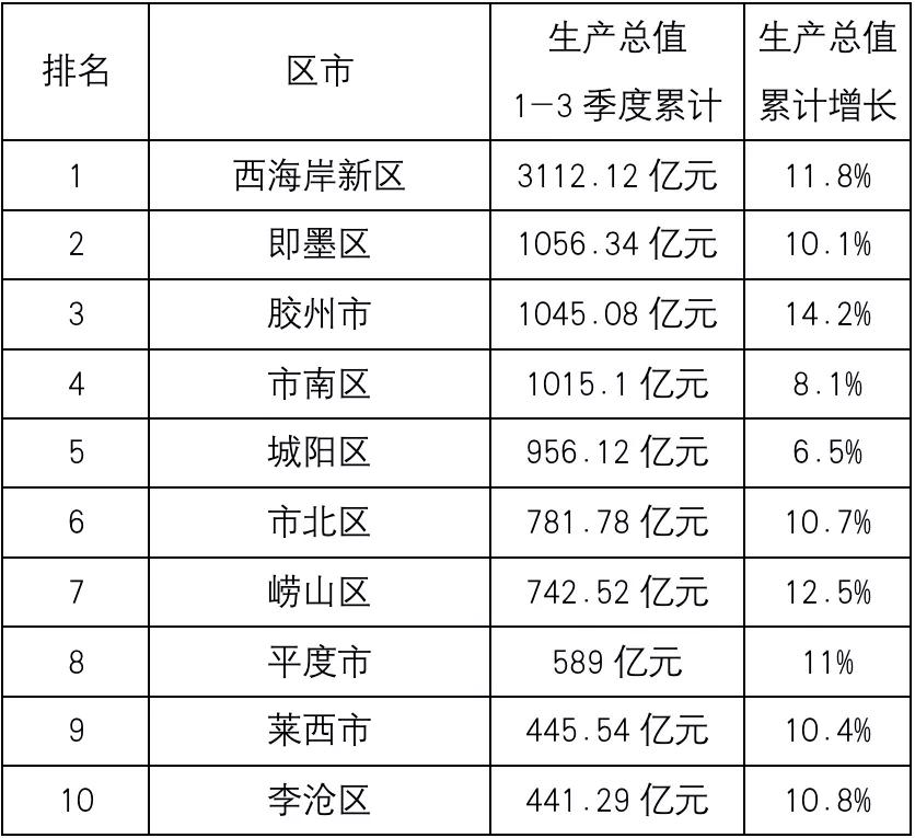 青岛市即墨区有发展潜力吗,即墨与胶州哪个更有发展潜力