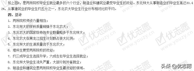 东北林业大学VS东北农业大学实力对比