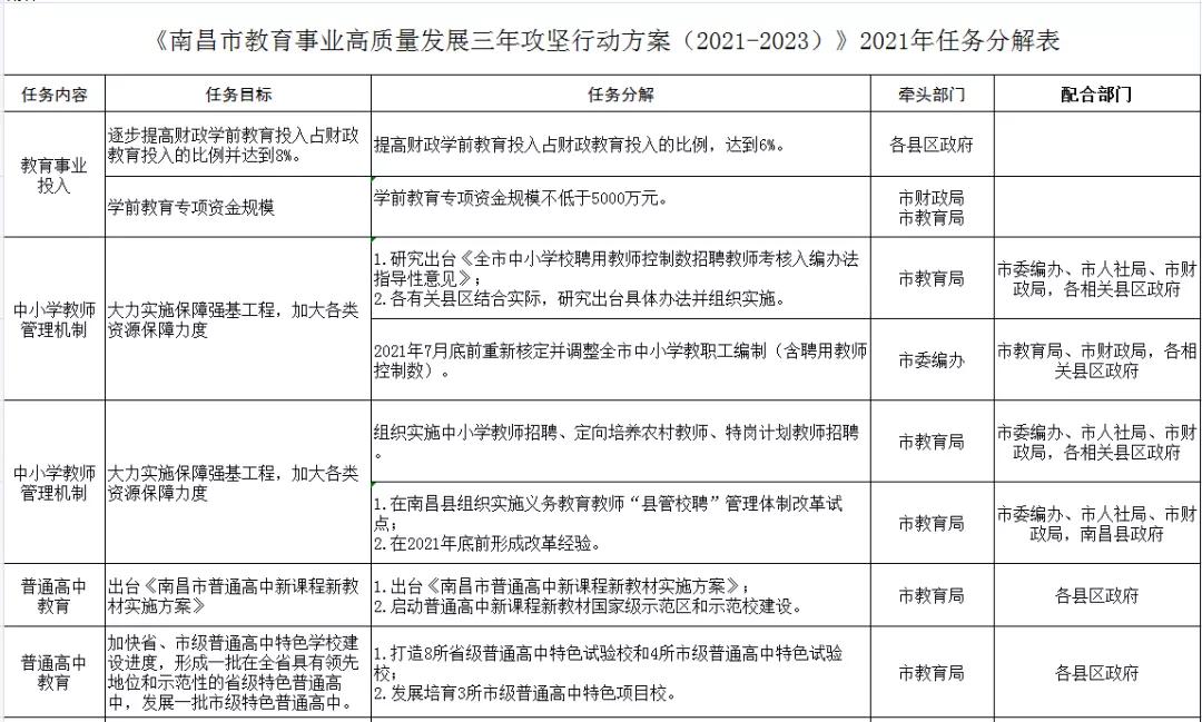 今年南昌市有哪些新建学校,南昌市2018在建学校