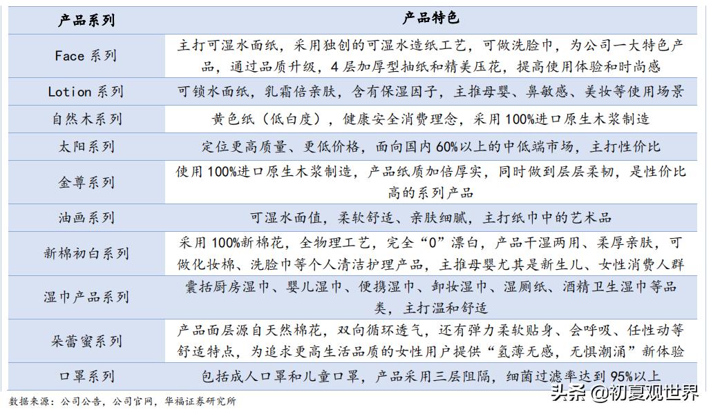 中顺洁柔官网,中顺洁柔最新点评