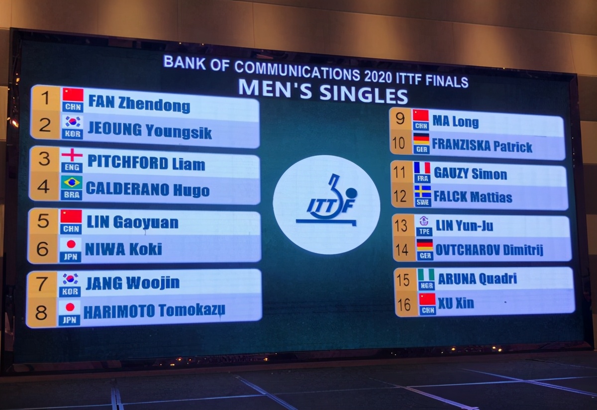 国乒出发总决赛抽签结果,2023国际乒联混合团体赛抽签