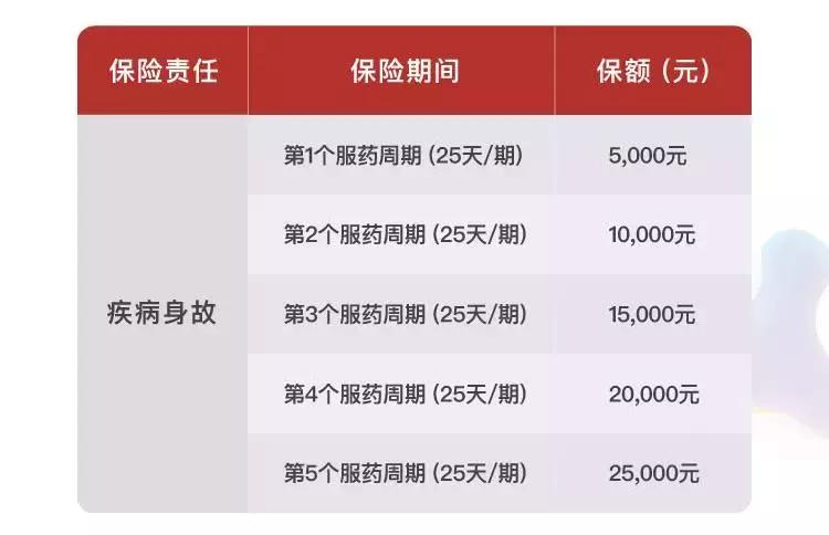 肺癌患者有什么优惠政策,肺癌10大恶性肿瘤保险