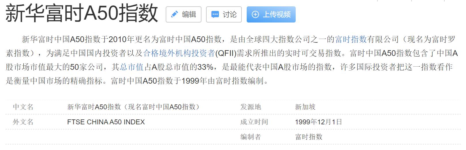 a50为什么能掌控中国股市的涨跌,富时中国a50期货指数对a股的影响