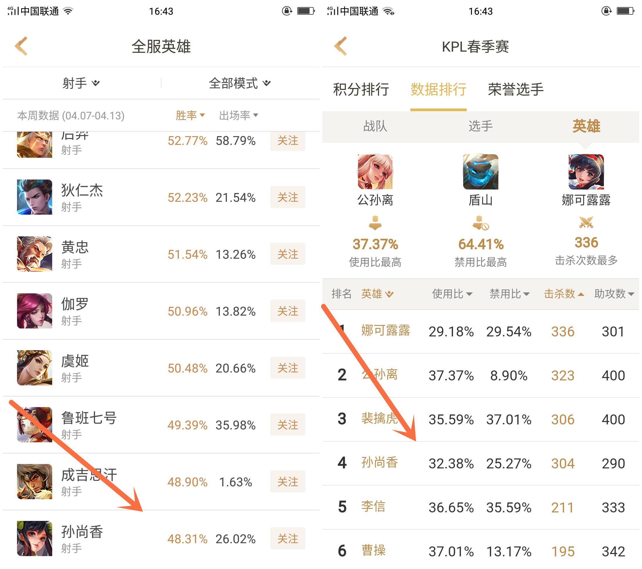 王者荣耀孙尚香为什么弱,王者荣耀孙尚香老是打到小兵