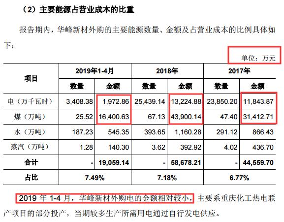 华峰氨纶潜力股,重组华峰氨纶