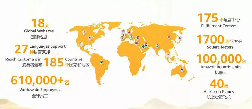 数魔跨境｜Amazon.com吹风机市场分析