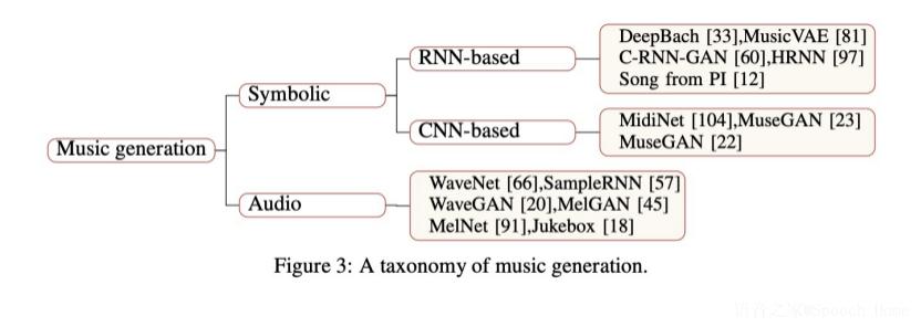 语音合成方法和发展综述,语音合成应用论文