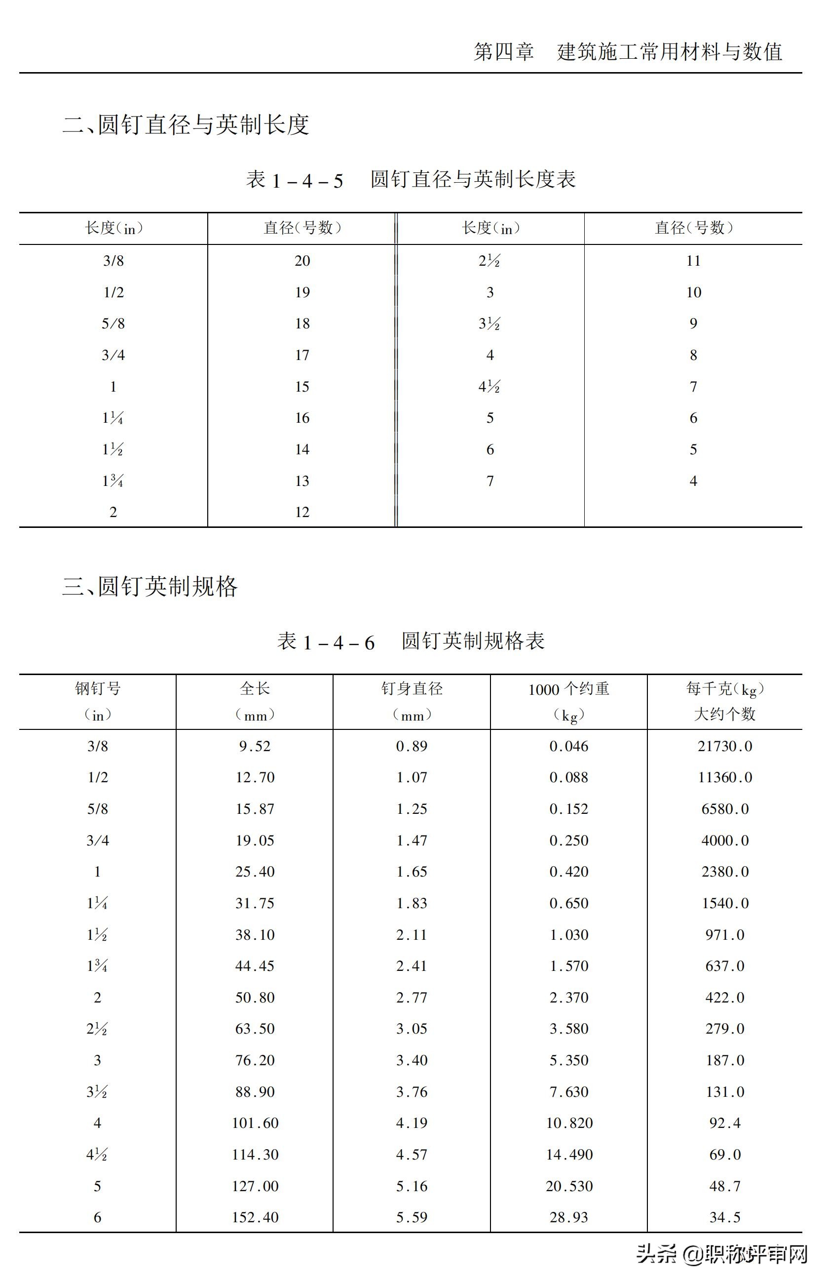 建筑材料与施工工艺知识点,建筑施工材料专业术语及图片
