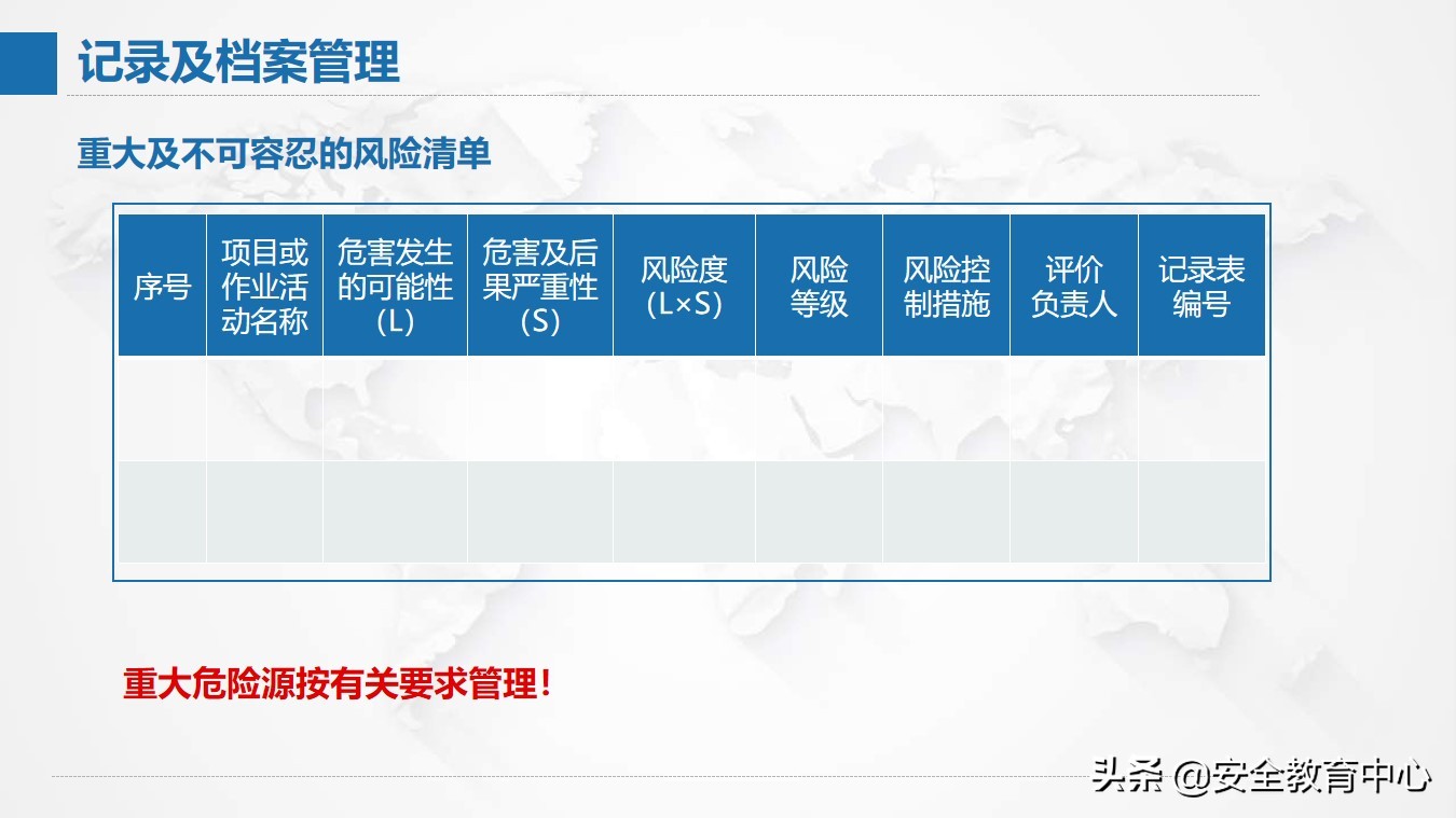 风险管理现状,风险分析及管理表格