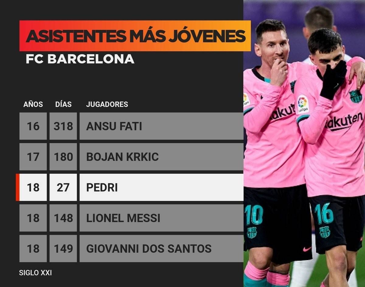 天才佩德里,梅西最佳配合助攻