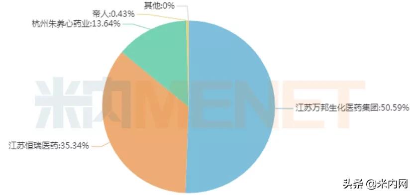 抗痛风最新上市新药,超10亿药品市场本土药企开始发力