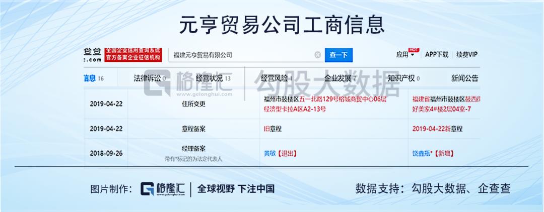 泰禾集团是谁投资的,泰禾集团走向