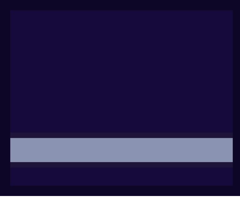 各国军衔标识俄罗斯,各国军衔标识