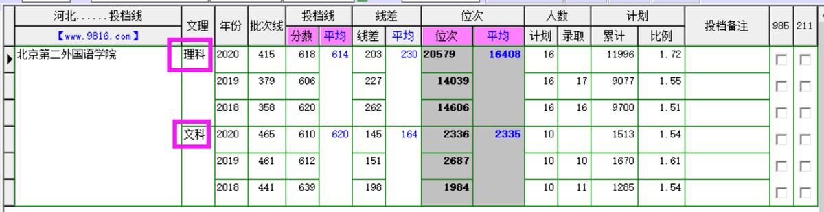 北京第二外国语学院简介,北京第二外国语学院成都