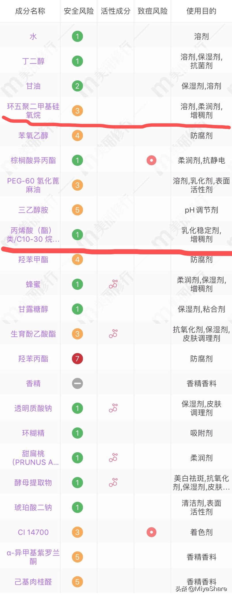 用了兰蔻粉水脸上起痘痘,用了兰蔻粉水脸很干怎么回事
