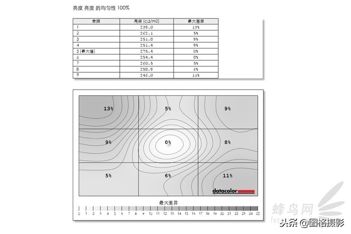 摄影师后期修图剪辑显示器推荐,最适合修图剪视频的显示器