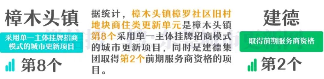 东莞樟木头旧改最新通知,樟木头最大旧改最新消息