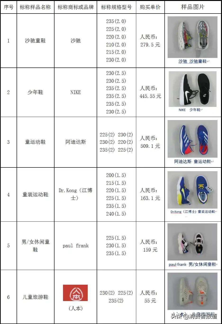 耐克鞋好还是回力鞋好,36码童鞋nike