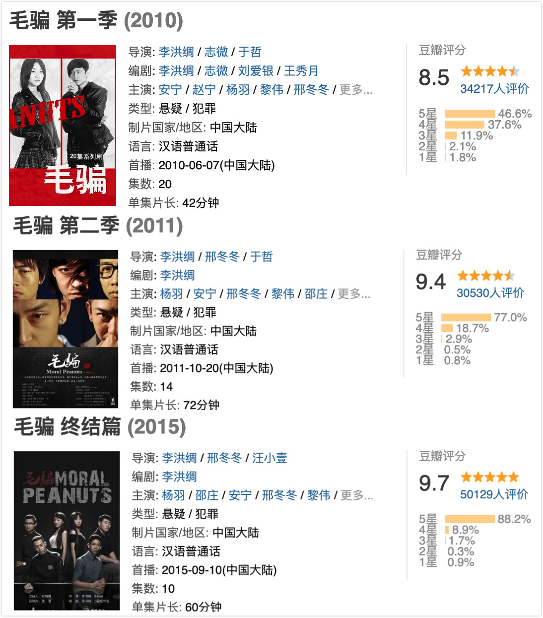 四部口碑非常好的网剧您看过几部,那些好评如潮的现代网剧