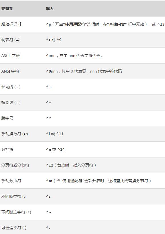 提高office效率的快捷键,office电脑快捷指令教程大全