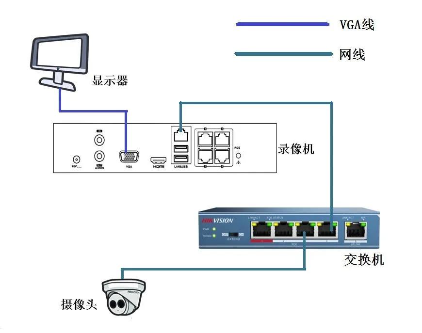 硬盘录像机账号已被锁定怎么解决,录像机显示用户被锁定怎么办