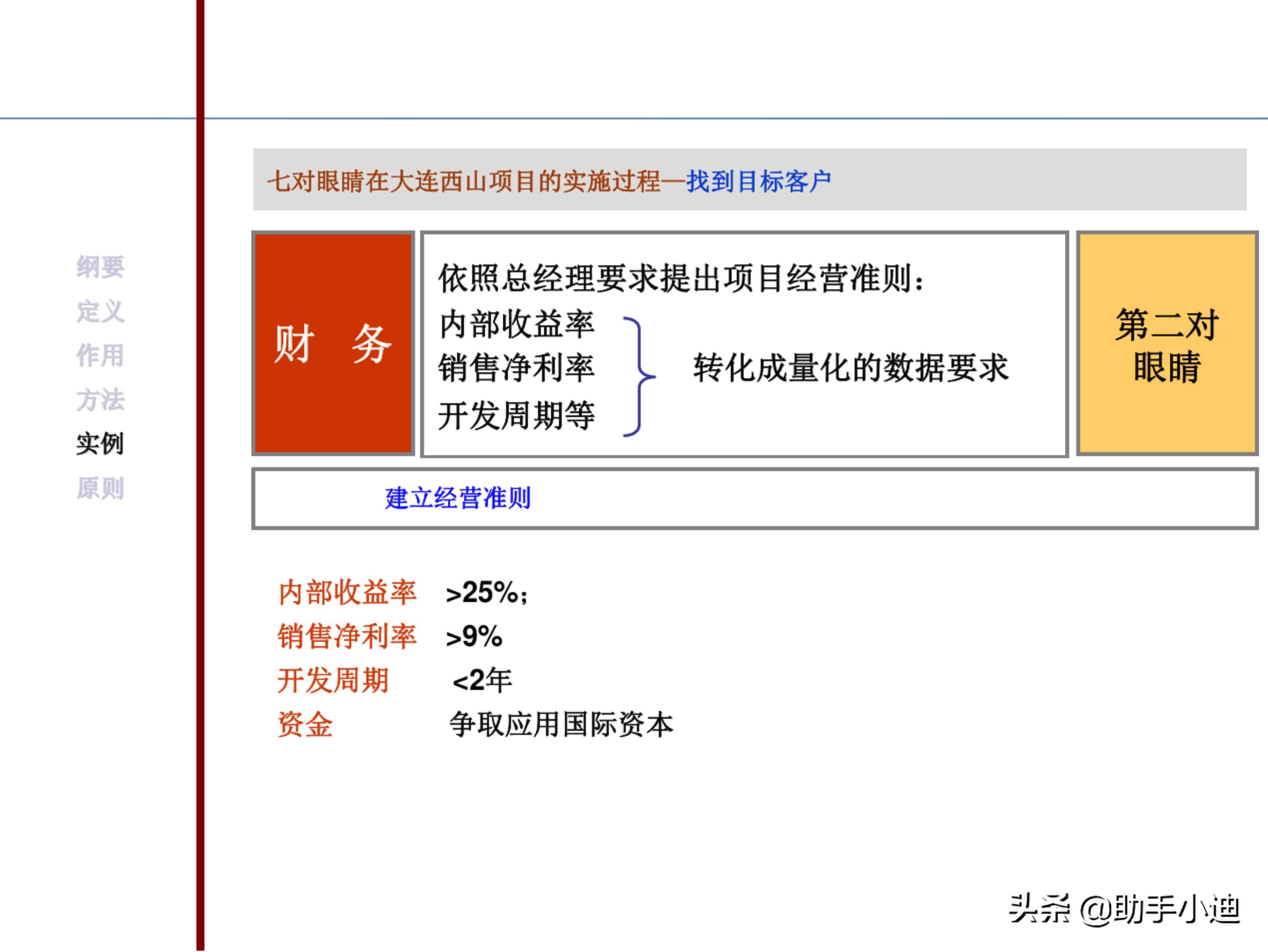 房地产项目投资决策及价值策划精讲（233页，图文并茂）