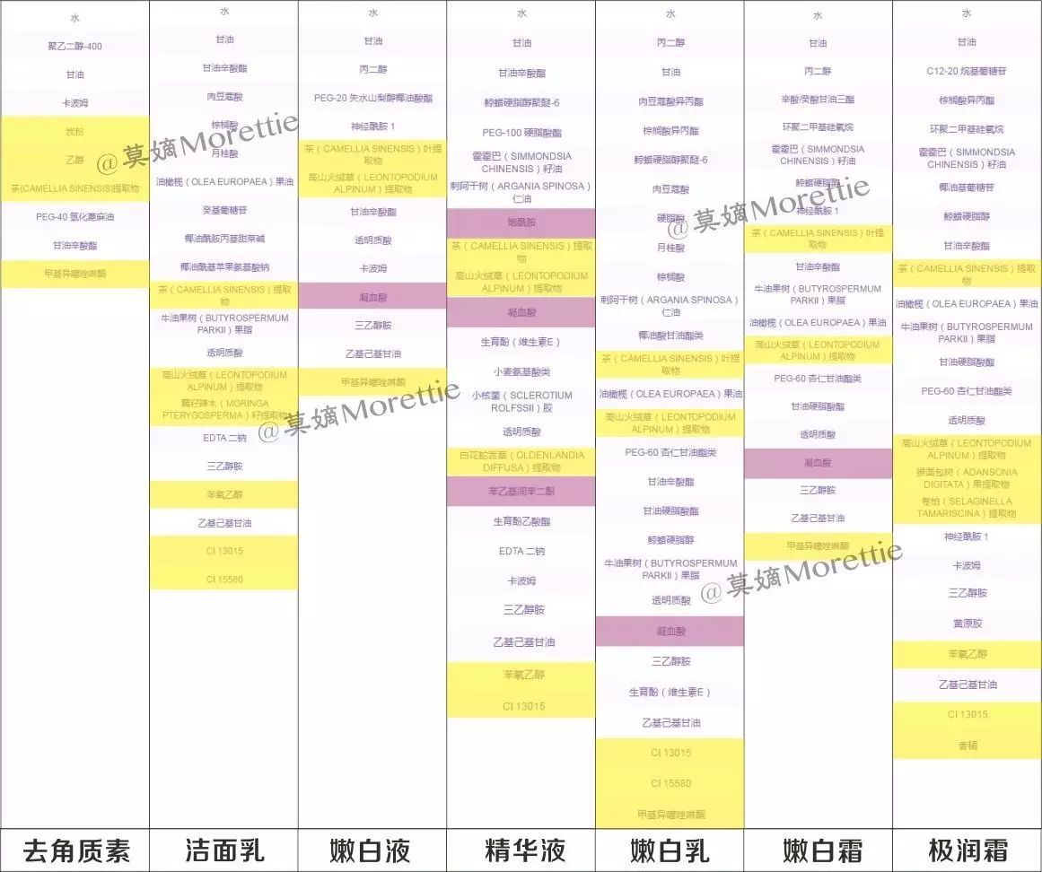 韩后茶蕊亮滑去角质素怎么用,韩后茶蕊去角质