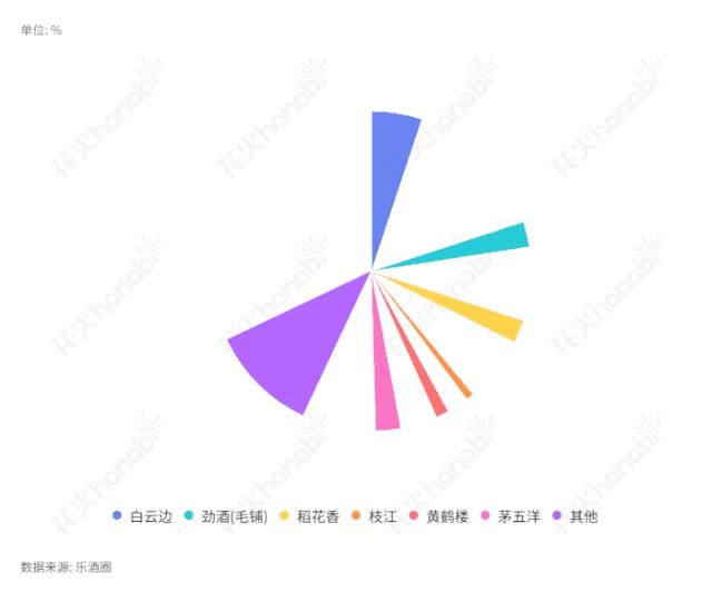 湖北名酒怎么样,湖北名酒白酒有哪些