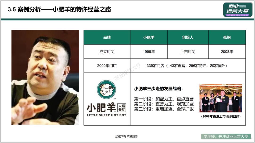 连锁商业模式的ppt,连锁招商加盟ppt