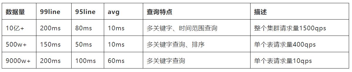 CrateDb在携程机票BI的实践