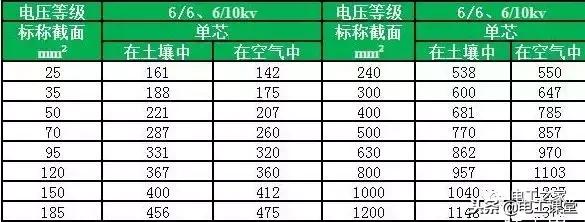 电缆并联使用载流量对照表,最新电缆载流量对照表大全文库
