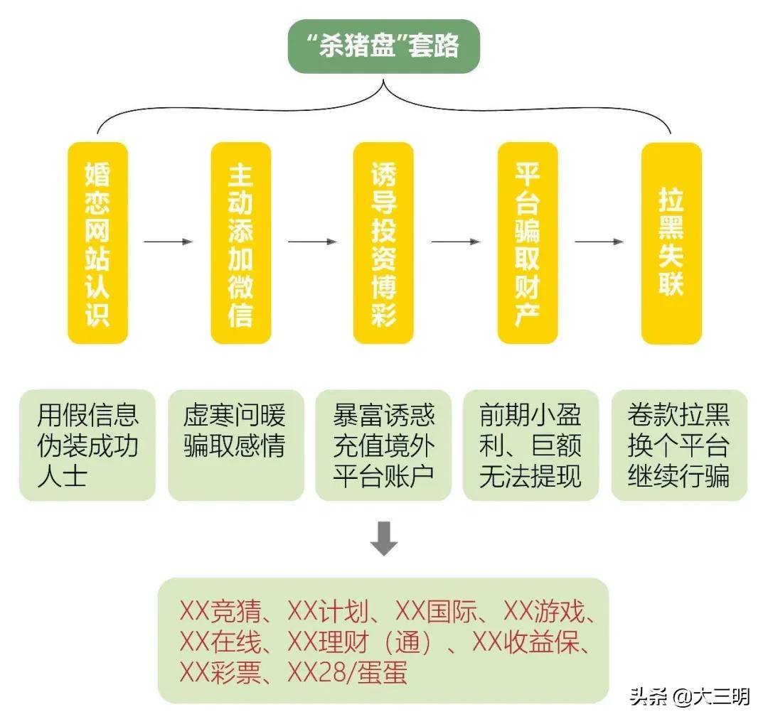 「防电信诈骗」“我的白马王子被抓了”