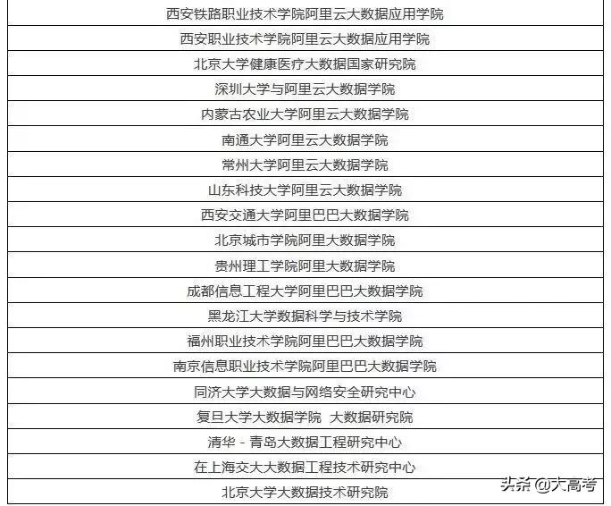 收藏|国内哪些高校一直在发展尖端专业？看这份专业填报指南