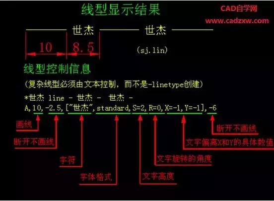 caxacad制图初学入门知识,cad制图大神教程