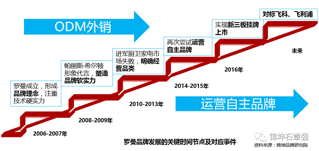 电动牙刷usmilep10和欧乐b2,usmile和飞利浦电动牙刷吐槽测评
