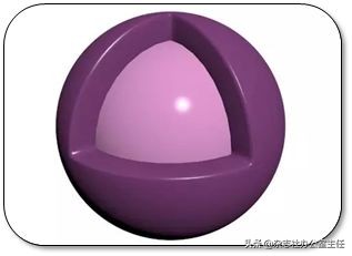 科研绘图流程模板,科研绘图教程