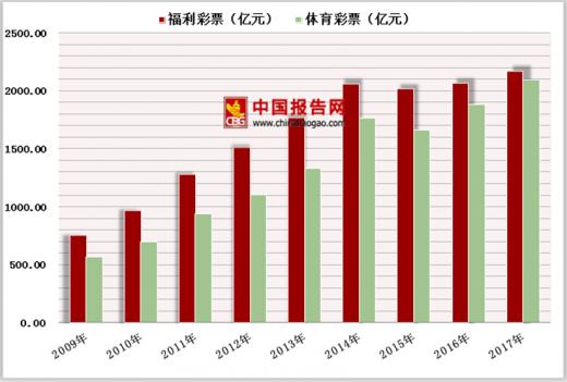 2023年美国彩票史上十大巨奖,美国开出148亿元全球最高彩票头奖