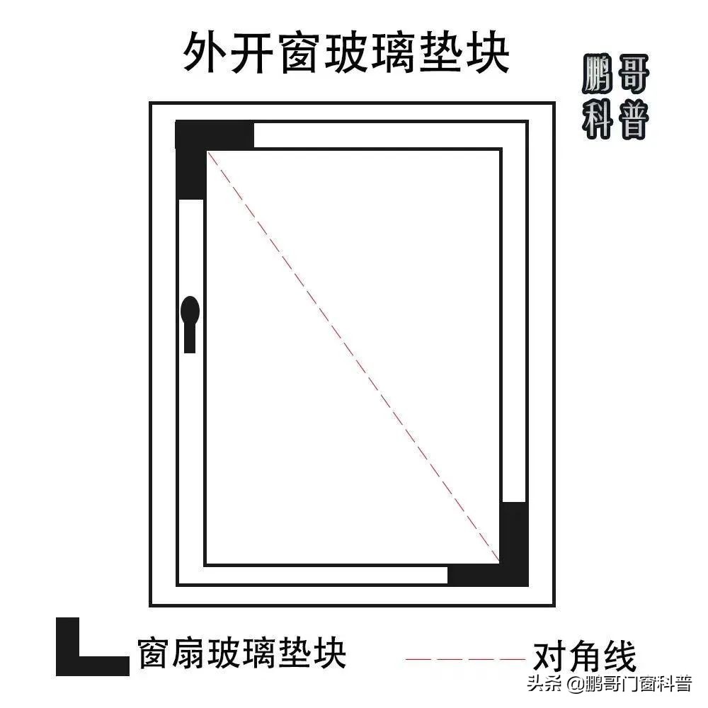 2021年家装门窗铝材怎样选,家装门窗怎么选