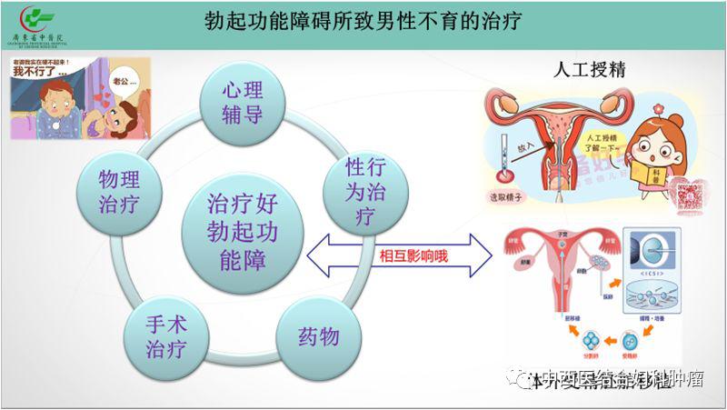 你的生活方式是否健康,你的生活状态怎么样