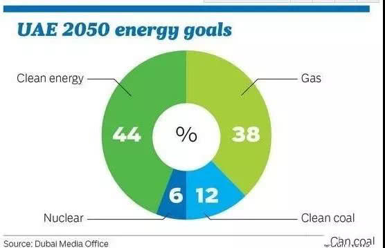 迪拜发展的机遇挑战,迪拜绿色城市