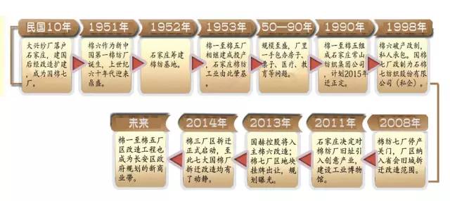 石家庄棉纺厂的回忆,石家庄棉纺厂老照片