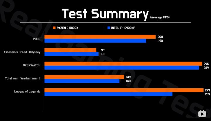 最省钱的台式机配置推荐,台式机最值得买的一套配置