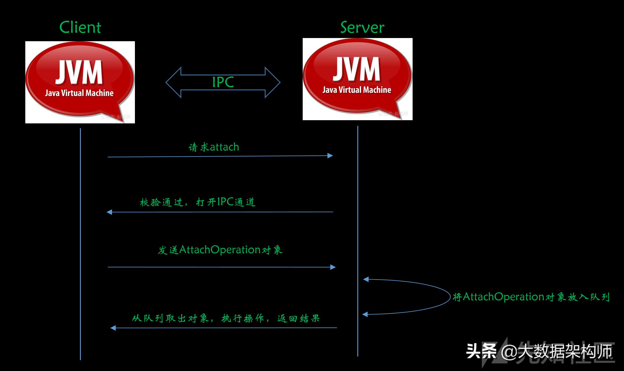 java漏洞什么时候修复,java漏洞事件解决了吗