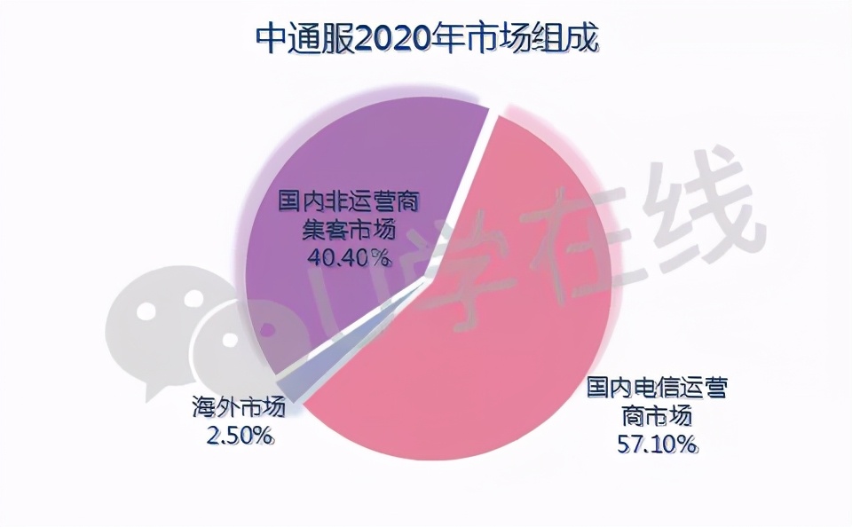 2019年中通服业绩,中通业绩最新消息