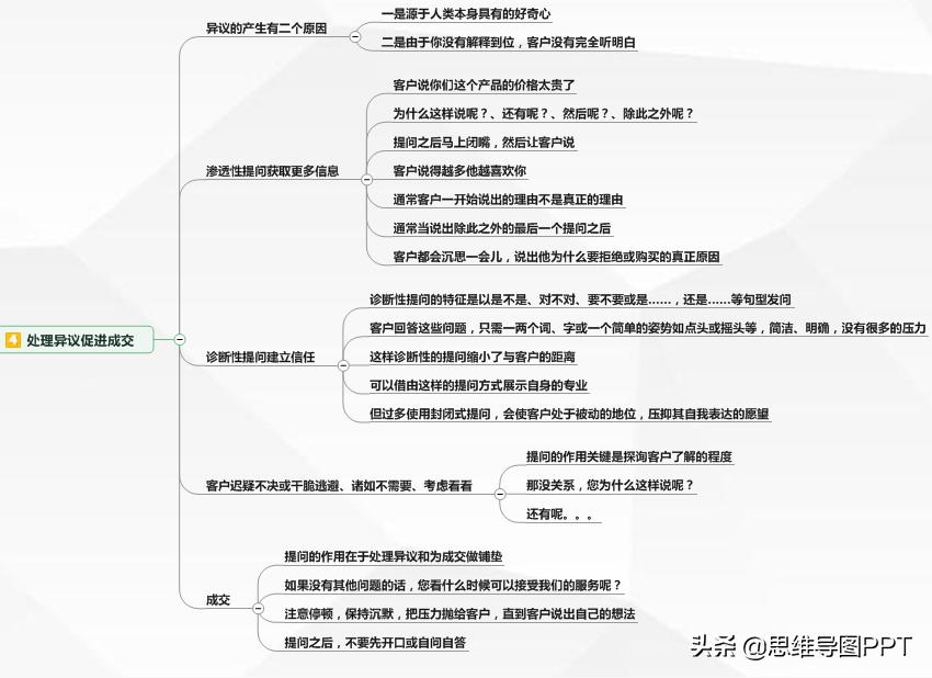 销售做笔记的方法,做销售最重要的是业务还是数据